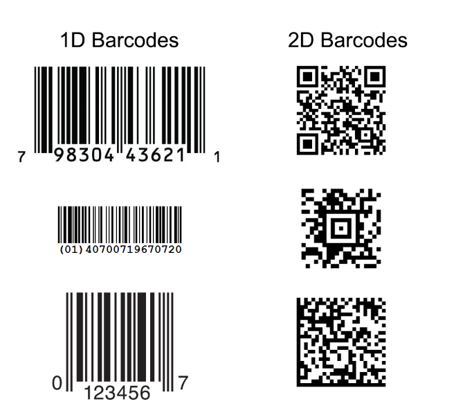 2d штрих код. 1d Barcode. Тестовый Barcode. Двухмерные 2d штрихкод.